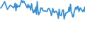 Unit of measure: Percentage / Sex: Total / Age class: From 15 to 19 years / Country of citizenship: EU27 countries (from 2020) except reporting country / Geopolitical entity (reporting): Austria