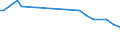 Unit of measure: Percentage / Sex: Total / Age class: From 15 to 19 years / Country of citizenship: Non-EU27 countries (from 2020) nor reporting country / Geopolitical entity (reporting): Czechia