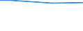 Unit of measure: Percentage / Sex: Total / Age class: From 15 to 19 years / Country of citizenship: Non-EU27 countries (from 2020) nor reporting country / Geopolitical entity (reporting): Estonia