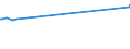 Unit of measure: Percentage / Sex: Total / Age class: From 15 to 19 years / Country of citizenship: Non-EU27 countries (from 2020) nor reporting country / Geopolitical entity (reporting): France