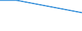 Unit of measure: Percentage / Sex: Total / Age class: From 15 to 19 years / Country of citizenship: Non-EU27 countries (from 2020) nor reporting country / Geopolitical entity (reporting): Portugal