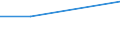 Unit of measure: Percentage / Sex: Total / Age class: From 15 to 19 years / Country of citizenship: Non-EU27 countries (from 2020) nor reporting country / Geopolitical entity (reporting): Slovenia