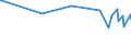 Unit of measure: Percentage / Sex: Total / Age class: From 15 to 19 years / Country of citizenship: Non-EU27 countries (from 2020) nor reporting country / Geopolitical entity (reporting): Finland