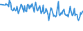 Maßeinheit: Prozent / Geschlecht: Insgesamt / Altersklasse: 15 bis 19 Jahre / Land der Staatsangehörigkeit: Nicht-EU27-Länder (ab 2020) ohne das Meldeland / Geopolitische Meldeeinheit: United Kingdom