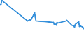 Unit of measure: Percentage / Sex: Total / Age class: From 15 to 19 years / Country of citizenship: Foreign country / Geopolitical entity (reporting): Czechia