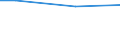 Unit of measure: Percentage / Sex: Total / Age class: From 15 to 19 years / Country of citizenship: Foreign country / Geopolitical entity (reporting): Estonia