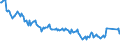 Unit of measure: Percentage / Sex: Total / Age class: From 15 to 19 years / Country of citizenship: Foreign country / Geopolitical entity (reporting): Greece