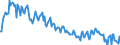 Unit of measure: Percentage / Sex: Total / Age class: From 15 to 19 years / Country of citizenship: Foreign country / Geopolitical entity (reporting): Spain