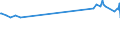 Unit of measure: Percentage / Sex: Total / Age class: From 15 to 19 years / Country of citizenship: Foreign country / Geopolitical entity (reporting): France