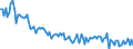 Unit of measure: Percentage / Sex: Total / Age class: From 15 to 19 years / Country of citizenship: Foreign country / Geopolitical entity (reporting): Italy