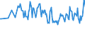 Maßeinheit: Prozent / Geschlecht: Insgesamt / Altersklasse: 15 bis 19 Jahre / Land der Staatsangehörigkeit: Ausland / Geopolitische Meldeeinheit: Zypern