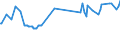 Unit of measure: Percentage / Sex: Total / Age class: From 15 to 19 years / Country of citizenship: Foreign country / Geopolitical entity (reporting): Luxembourg