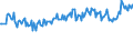 Unit of measure: Percentage / Sex: Total / Age class: From 15 to 19 years / Country of citizenship: Foreign country / Geopolitical entity (reporting): Netherlands