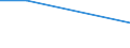 Unit of measure: Percentage / Sex: Total / Age class: From 15 to 19 years / Country of citizenship: Foreign country / Geopolitical entity (reporting): Portugal