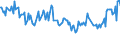 Maßeinheit: Prozent / Geschlecht: Insgesamt / Altersklasse: 15 bis 19 Jahre / Land der Staatsangehörigkeit: Ausland / Geopolitische Meldeeinheit: Norwegen