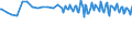 Maßeinheit: Prozent / Geschlecht: Insgesamt / Altersklasse: 15 bis 19 Jahre / Land der Staatsangehörigkeit: Ausland / Geopolitische Meldeeinheit: Schweiz