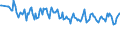 Unit of measure: Percentage / Sex: Total / Age class: From 15 to 19 years / Country of citizenship: Foreign country / Geopolitical entity (reporting): United Kingdom