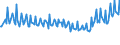 Unit of measure: Percentage / Sex: Total / Age class: From 15 to 19 years / Country of citizenship: Reporting country / Geopolitical entity (reporting): Belgium