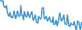 Unit of measure: Percentage / Sex: Total / Age class: From 15 to 19 years / Country of citizenship: Reporting country / Geopolitical entity (reporting): Bulgaria