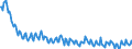 Unit of measure: Percentage / Sex: Total / Age class: From 15 to 19 years / Country of citizenship: Reporting country / Geopolitical entity (reporting): Czechia