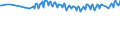 Unit of measure: Percentage / Sex: Total / Age class: From 15 to 19 years / Country of citizenship: Reporting country / Geopolitical entity (reporting): Germany