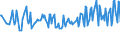 Unit of measure: Percentage / Sex: Total / Age class: From 15 to 19 years / Country of citizenship: Reporting country / Geopolitical entity (reporting): Estonia