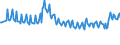 Unit of measure: Percentage / Sex: Total / Age class: From 15 to 19 years / Country of citizenship: Reporting country / Geopolitical entity (reporting): Ireland