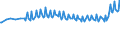 Unit of measure: Percentage / Sex: Total / Age class: From 15 to 19 years / Country of citizenship: Reporting country / Geopolitical entity (reporting): France