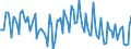 Unit of measure: Percentage / Sex: Total / Age class: From 15 to 19 years / Country of citizenship: Reporting country / Geopolitical entity (reporting): Croatia