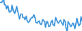 Unit of measure: Percentage / Sex: Total / Age class: From 15 to 19 years / Country of citizenship: Reporting country / Geopolitical entity (reporting): Italy