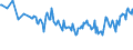 Unit of measure: Percentage / Sex: Total / Age class: From 15 to 19 years / Country of citizenship: Reporting country / Geopolitical entity (reporting): Cyprus