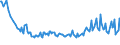 Unit of measure: Percentage / Sex: Total / Age class: From 15 to 19 years / Country of citizenship: Reporting country / Geopolitical entity (reporting): Lithuania