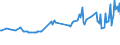 Unit of measure: Percentage / Sex: Total / Age class: From 15 to 19 years / Country of citizenship: Reporting country / Geopolitical entity (reporting): Luxembourg