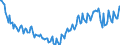 Maßeinheit: Prozent / Geschlecht: Insgesamt / Altersklasse: 15 bis 19 Jahre / Land der Staatsangehörigkeit: Meldeland / Geopolitische Meldeeinheit: Ungarn