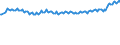 Unit of measure: Percentage / Sex: Total / Age class: From 15 to 19 years / Country of citizenship: Reporting country / Geopolitical entity (reporting): Netherlands