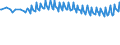 Unit of measure: Percentage / Sex: Total / Age class: From 15 to 19 years / Country of citizenship: Reporting country / Geopolitical entity (reporting): Austria