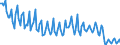 Unit of measure: Percentage / Sex: Total / Age class: From 15 to 19 years / Country of citizenship: Reporting country / Geopolitical entity (reporting): Romania