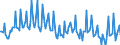 Unit of measure: Percentage / Sex: Total / Age class: From 15 to 19 years / Country of citizenship: Reporting country / Geopolitical entity (reporting): Slovenia