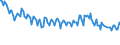 Maßeinheit: Prozent / Geschlecht: Insgesamt / Altersklasse: 15 bis 19 Jahre / Land der Staatsangehörigkeit: Meldeland / Geopolitische Meldeeinheit: Slowakei