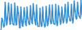 Unit of measure: Percentage / Sex: Total / Age class: From 15 to 19 years / Country of citizenship: Reporting country / Geopolitical entity (reporting): Finland