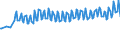 Unit of measure: Percentage / Sex: Total / Age class: From 15 to 19 years / Country of citizenship: Reporting country / Geopolitical entity (reporting): Sweden