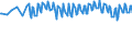 Unit of measure: Percentage / Sex: Total / Age class: From 15 to 19 years / Country of citizenship: Reporting country / Geopolitical entity (reporting): Iceland