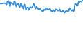 Unit of measure: Percentage / Sex: Total / Age class: From 15 to 19 years / Country of citizenship: Reporting country / Geopolitical entity (reporting): Norway