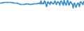 Unit of measure: Percentage / Sex: Total / Age class: From 15 to 19 years / Country of citizenship: Reporting country / Geopolitical entity (reporting): Switzerland