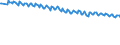 Unit of measure: Percentage / Sex: Total / Age class: From 15 to 19 years / Country of citizenship: Reporting country / Geopolitical entity (reporting): United Kingdom