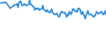 Unit of measure: Percentage / Sex: Total / Age class: From 15 to 19 years / Country of citizenship: Non-EU27 countries (from 2020) nor reporting country / Geopolitical entity (reporting): European Union - 27 countries (from 2020)