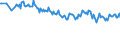 Unit of measure: Percentage / Sex: Total / Age class: From 15 to 19 years / Country of citizenship: Non-EU27 countries (from 2020) nor reporting country / Geopolitical entity (reporting): Euro area – 21 countries (from 2026)