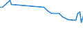 Unit of measure: Percentage / Sex: Total / Age class: From 15 to 19 years / Country of citizenship: Non-EU27 countries (from 2020) nor reporting country / Geopolitical entity (reporting): Czechia