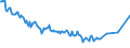 Unit of measure: Percentage / Sex: Total / Age class: From 15 to 19 years / Country of citizenship: Non-EU27 countries (from 2020) nor reporting country / Geopolitical entity (reporting): Greece