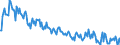 Unit of measure: Percentage / Sex: Total / Age class: From 15 to 19 years / Country of citizenship: Non-EU27 countries (from 2020) nor reporting country / Geopolitical entity (reporting): Spain